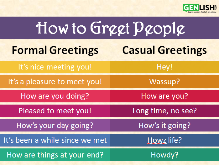 how to greet in the presentation