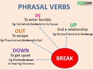 Phrasal Verbs - genlish.com