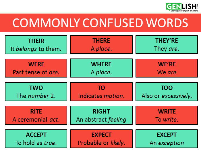 Commonly confused words: hoard and horde - Apostrophes, Etc.