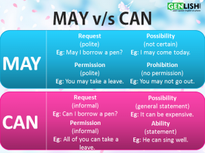 MAY v/s CAN - genlish.com