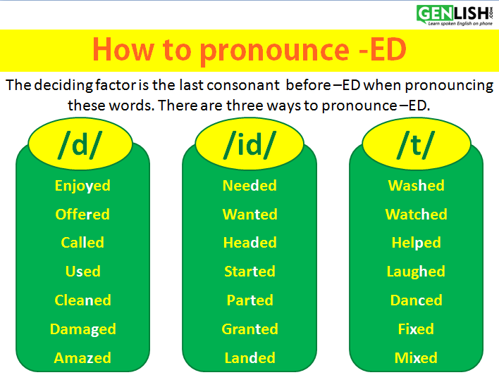 how-to-pronounce-ed-genlish