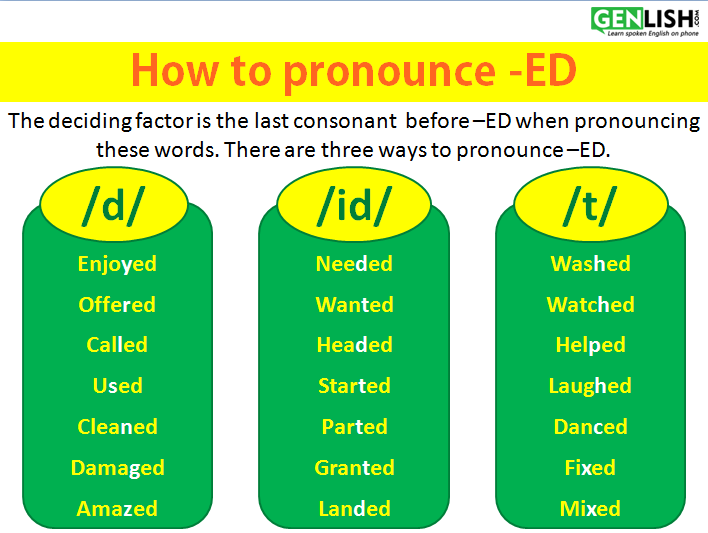 how-to-pronounce-were-youtube