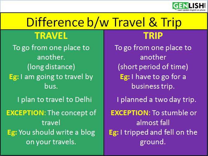 difference-between-travel-trip-genlish