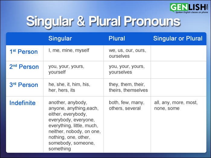 singular-and-plural-pronouns-genlish