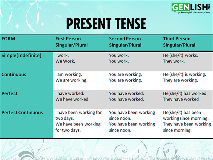 Present Tense Genlish