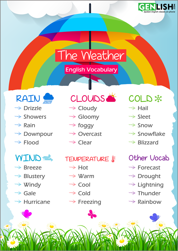 the-weather-english-vocabulary-genlish