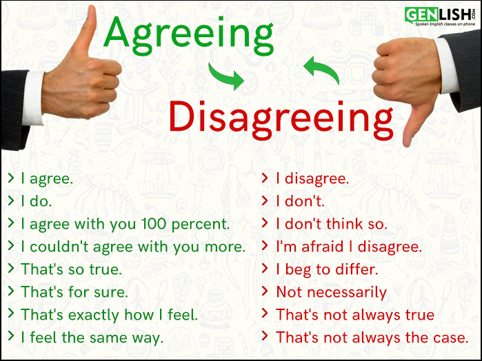 Agreeing And Disagreeing Genlish 4836