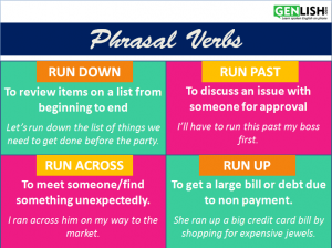 Phrasal Verbs - genlish.com