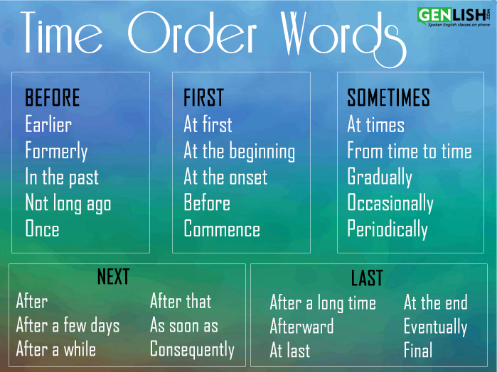 Time Order Word In Sentences Worksheets Pdf