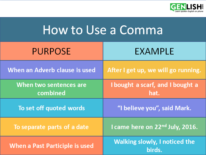 When To Use The Comma After The S