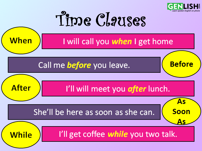 Time Clauses в английском. Future Clauses в английском. Time Clauses в английском языке правило. Time Clauses предложения.